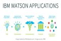 Which companies are using IBM Watson?
